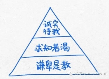 诚实比什么都重要