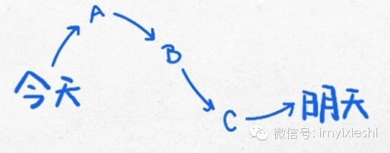 明天比今天更重要