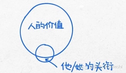 体现生命的价值