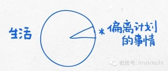 别害怕不确定性