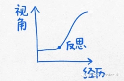 回顾过去的经历